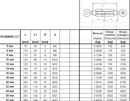 ŚRUBA RZYMSKA UCHO+UCHO 14*140MM